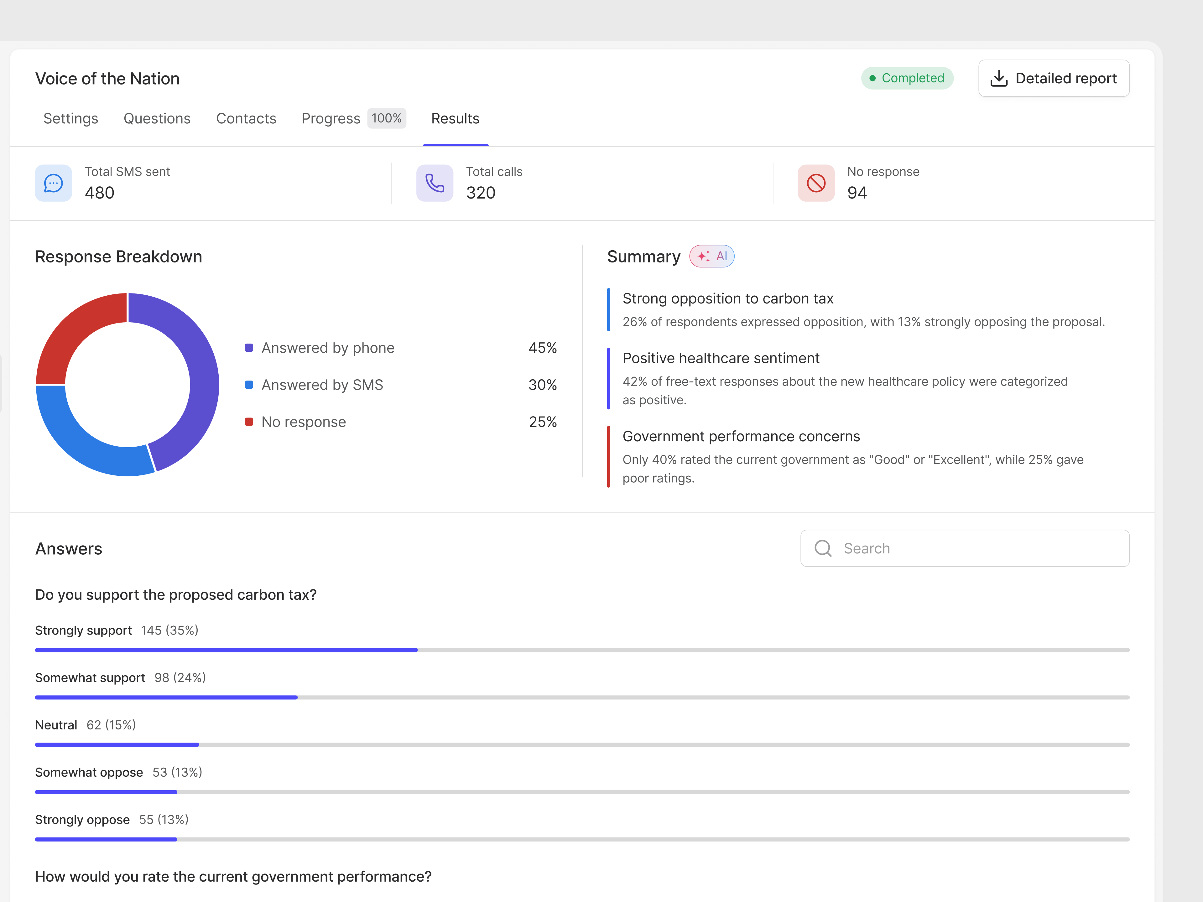Survey results with a response breakdown and an AI summary