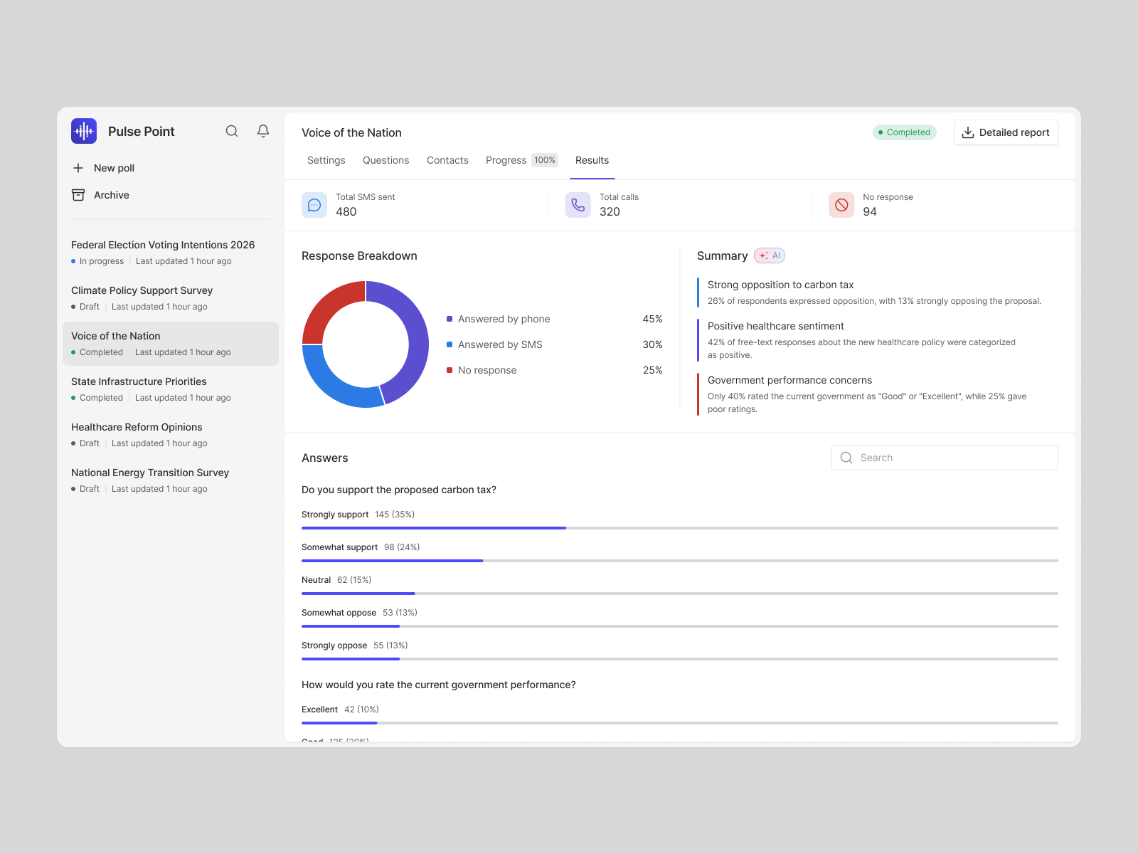 Results Overview