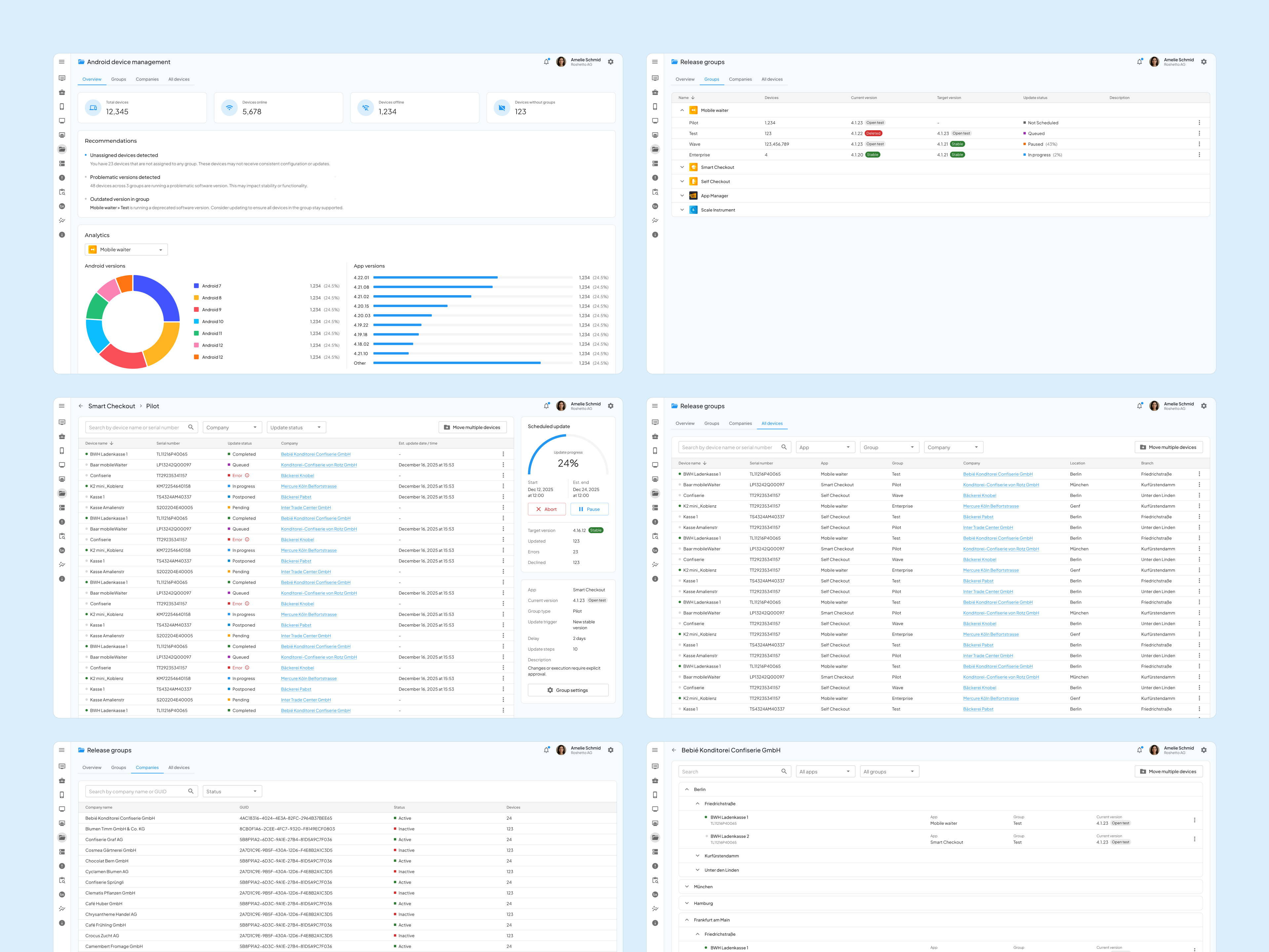 Overview of the update management console screens